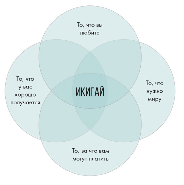 Иллюстрация к книге — Станция «Предназначение». Как найти то, к чему лежит сердце, и наполнить смыслом каждый день [i_013.jpg]