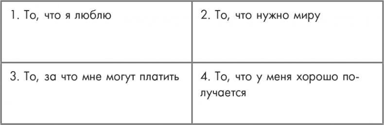 Иллюстрация к книге — Станция «Предназначение». Как найти то, к чему лежит сердце, и наполнить смыслом каждый день [i_014.jpg]