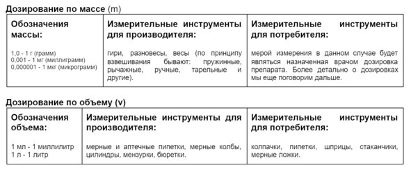 Иллюстрация к книге — Лекарства ОТ Здоровья. Энциклопедия для посетителя аптеки [i_008.jpg]