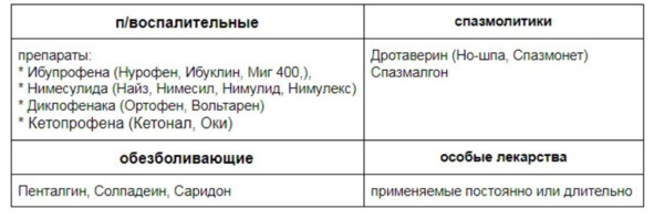 Иллюстрация к книге — Лекарства ОТ Здоровья. Энциклопедия для посетителя аптеки [i_045.jpg]