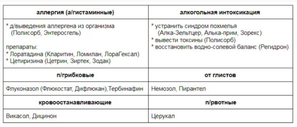 Иллюстрация к книге — Лекарства ОТ Здоровья. Энциклопедия для посетителя аптеки [i_047.jpg]