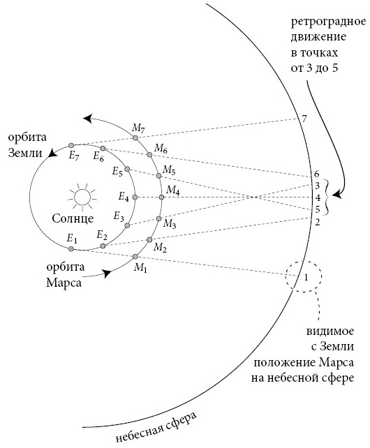 Иллюстрация к книге — Бесконечная сила. Как математический анализ раскрывает тайны вселенной [i_050.jpg]