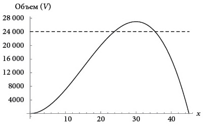Иллюстрация к книге — Бесконечная сила. Как математический анализ раскрывает тайны вселенной [i_061.jpg]
