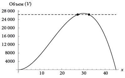 Иллюстрация к книге — Бесконечная сила. Как математический анализ раскрывает тайны вселенной [i_063.jpg]