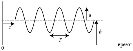 Иллюстрация к книге — Бесконечная сила. Как математический анализ раскрывает тайны вселенной [i_066.jpg]