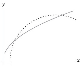 Иллюстрация к книге — Бесконечная сила. Как математический анализ раскрывает тайны вселенной [i_073.jpg]