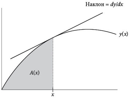 Иллюстрация к книге — Бесконечная сила. Как математический анализ раскрывает тайны вселенной [i_078.jpg]