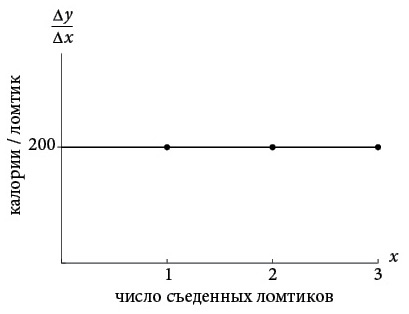 Иллюстрация к книге — Бесконечная сила. Как математический анализ раскрывает тайны вселенной [i_082.jpg]