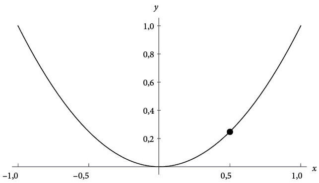 Иллюстрация к книге — Бесконечная сила. Как математический анализ раскрывает тайны вселенной [i_083.jpg]