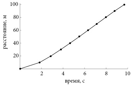 Иллюстрация к книге — Бесконечная сила. Как математический анализ раскрывает тайны вселенной [i_092.jpg]