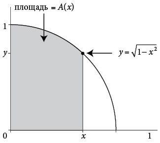 Иллюстрация к книге — Бесконечная сила. Как математический анализ раскрывает тайны вселенной [i_111.jpg]