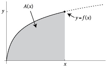 Иллюстрация к книге — Бесконечная сила. Как математический анализ раскрывает тайны вселенной [i_124.jpg]