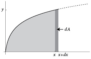 Иллюстрация к книге — Бесконечная сила. Как математический анализ раскрывает тайны вселенной [i_125.jpg]