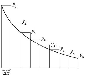 Иллюстрация к книге — Бесконечная сила. Как математический анализ раскрывает тайны вселенной [i_137.jpg]