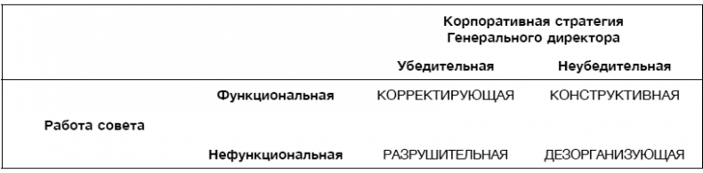 Иллюстрация к книге — Hewlett Packard. Стратегия антихрупкости [i_006.jpg]