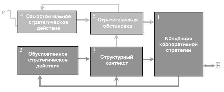 Иллюстрация к книге — Hewlett Packard. Стратегия антихрупкости [i_009.jpg]