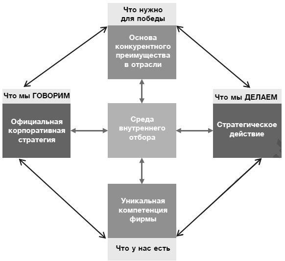 Иллюстрация к книге — Hewlett Packard. Стратегия антихрупкости [i_010.jpg]