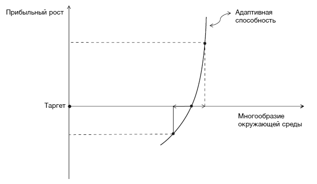 Иллюстрация к книге — Hewlett Packard. Стратегия антихрупкости [i_014.jpg]