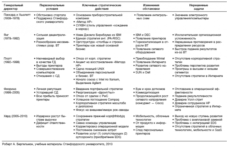 Иллюстрация к книге — Hewlett Packard. Стратегия антихрупкости [i_021.jpg]