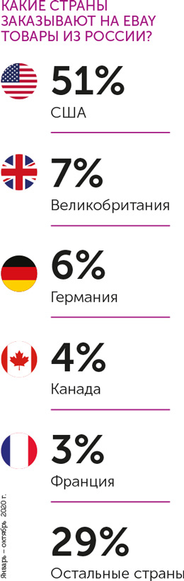 Иллюстрация к книге — Я – CEO. Как построить карьеру, бизнес в 200 странах и прожить 30 000 дней счастливо [i_010.jpg]