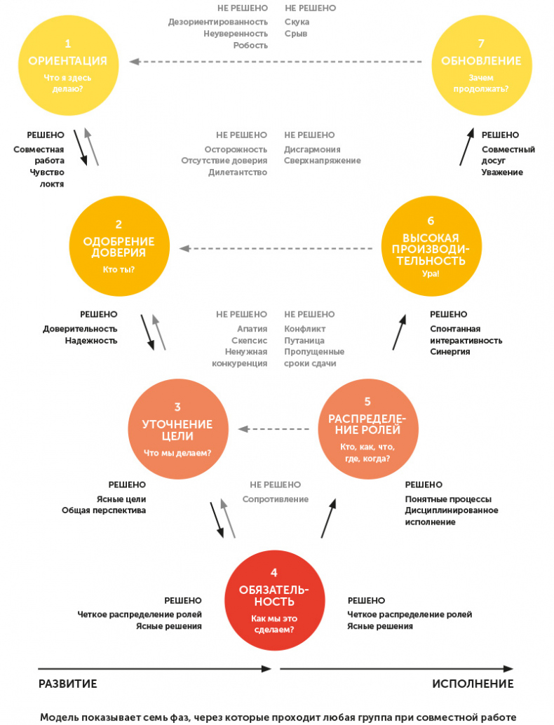 Иллюстрация к книге — Я – CEO. Как построить карьеру, бизнес в 200 странах и прожить 30 000 дней счастливо [i_028.jpg]