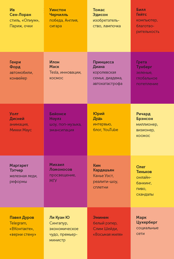 Иллюстрация к книге — Я – CEO. Как построить карьеру, бизнес в 200 странах и прожить 30 000 дней счастливо [i_038.jpg]