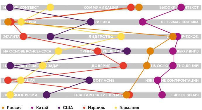 Иллюстрация к книге — Я – CEO. Как построить карьеру, бизнес в 200 странах и прожить 30 000 дней счастливо [i_068.jpg]