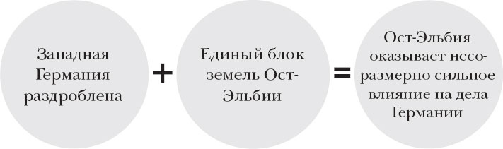 Иллюстрация к книге — Краткая история Германии [_109.jpg]