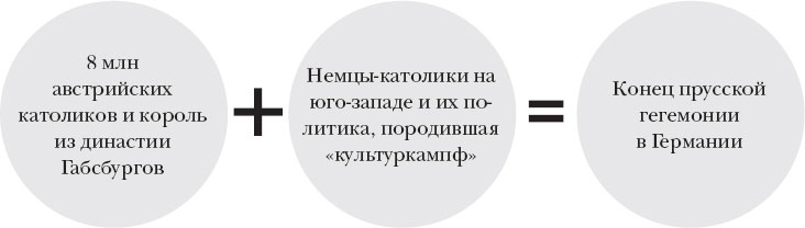 Иллюстрация к книге — Краткая история Германии [_57.jpg]
