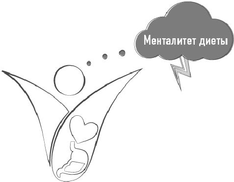 Иллюстрация к книге — Тело знает лучше. Методика интуитивного питания для комфортного веса [i_005.jpg]