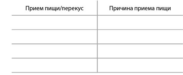 Иллюстрация к книге — Тело знает лучше. Методика интуитивного питания для комфортного веса [i_025.jpg]