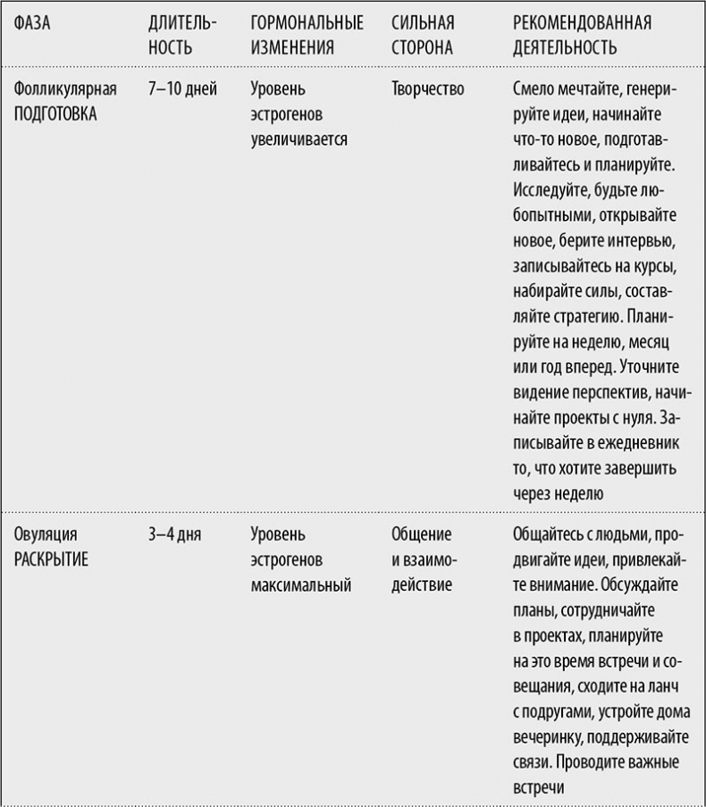 Иллюстрация к книге — В своем ритме. Уникальный метод синхронизации с циклом, который изменит вашу жизнь за 28 дней [i_014.jpg]