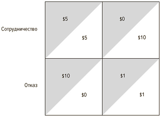 Иллюстрация к книге — Социальный вид [img_12.jpg]
