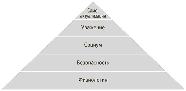 Иллюстрация к книге — Социальный вид [img_7.jpg]