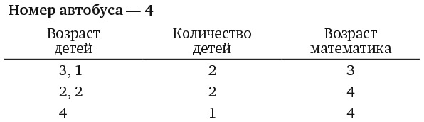 Иллюстрация к книге — Капуста, неверные мужья и зебра. Загадки и головоломки для развития критического мышления [i_166.jpg]