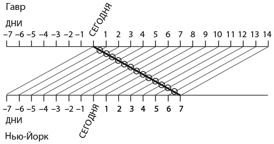Иллюстрация к книге — Капуста, неверные мужья и зебра. Загадки и головоломки для развития критического мышления [i_232.jpg]