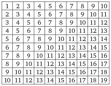 Иллюстрация к книге — Капуста, неверные мужья и зебра. Загадки и головоломки для развития критического мышления [i_269.jpg]