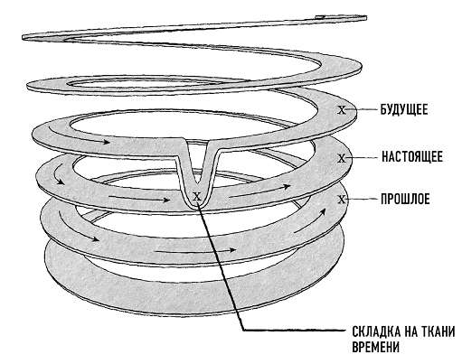 Иллюстрация к книге — Забег к концу света [_02.jpg]