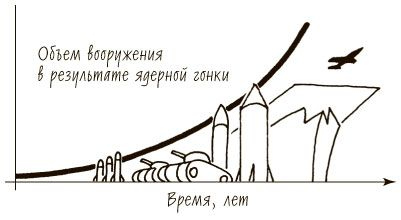 Иллюстрация к книге — Пятая дисциплина. Искусство и практика обучающейся организации [_25.jpg]