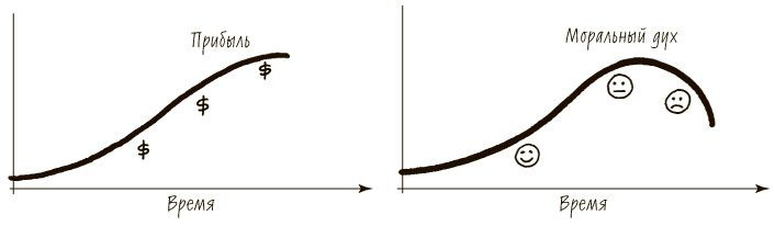 Иллюстрация к книге — Пятая дисциплина. Искусство и практика обучающейся организации [_36.jpg]