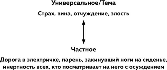Иллюстрация к книге — Что будет дальше? Искусство превращать истории в сценарии [i_004.jpg]