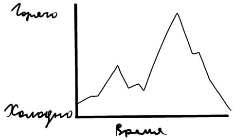 Иллюстрация к книге — Что будет дальше? Искусство превращать истории в сценарии [i_012.jpg]