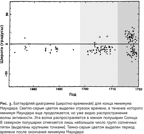 Иллюстрация к книге — Небесные магниты. Природа и принципы космического магнетизма [i_004.jpg]