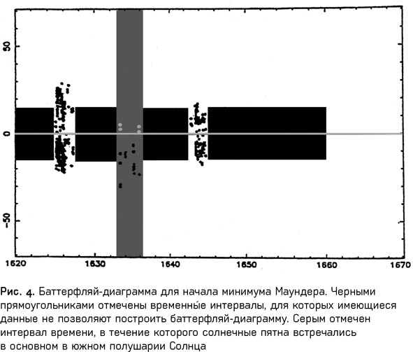 Иллюстрация к книге — Небесные магниты. Природа и принципы космического магнетизма [i_005.jpg]