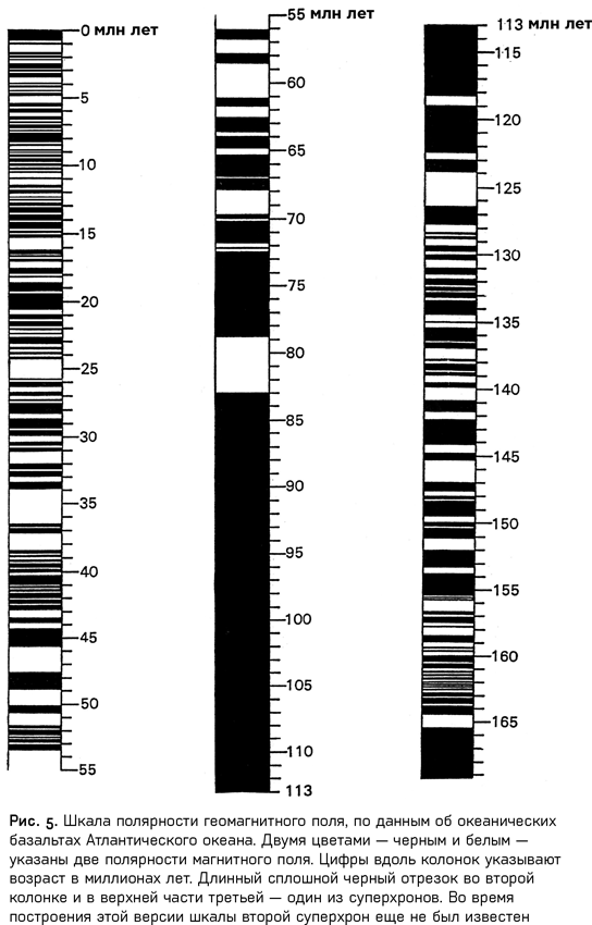 Иллюстрация к книге — Небесные магниты. Природа и принципы космического магнетизма [i_006.jpg]