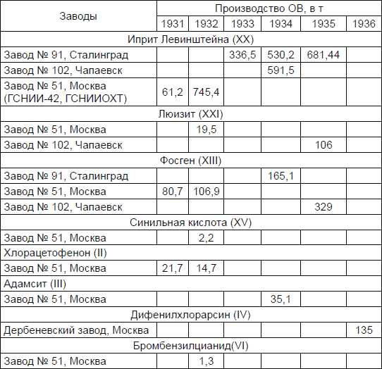 Иллюстрация к книге — Новичок. История тайного оружия [i_008.jpg]