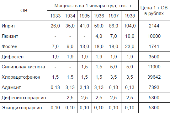 Иллюстрация к книге — Новичок. История тайного оружия [i_009.jpg]
