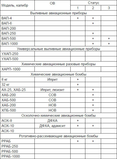 Иллюстрация к книге — Новичок. История тайного оружия [i_053.jpg]