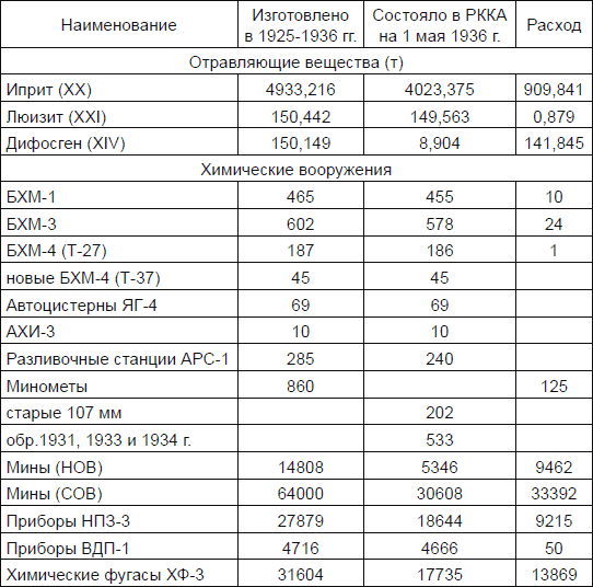 Иллюстрация к книге — Новичок. История тайного оружия [i_065.jpg]