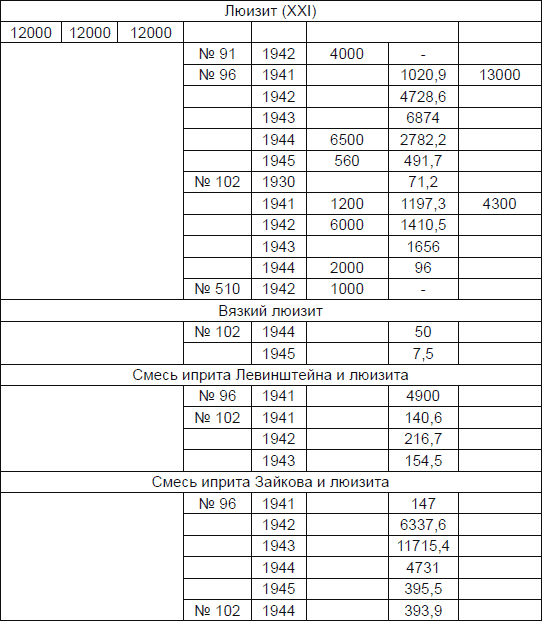 Иллюстрация к книге — Новичок. История тайного оружия [i_072.jpg]